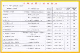 华南岩土●主要业绩表1.1(长螺旋桩)